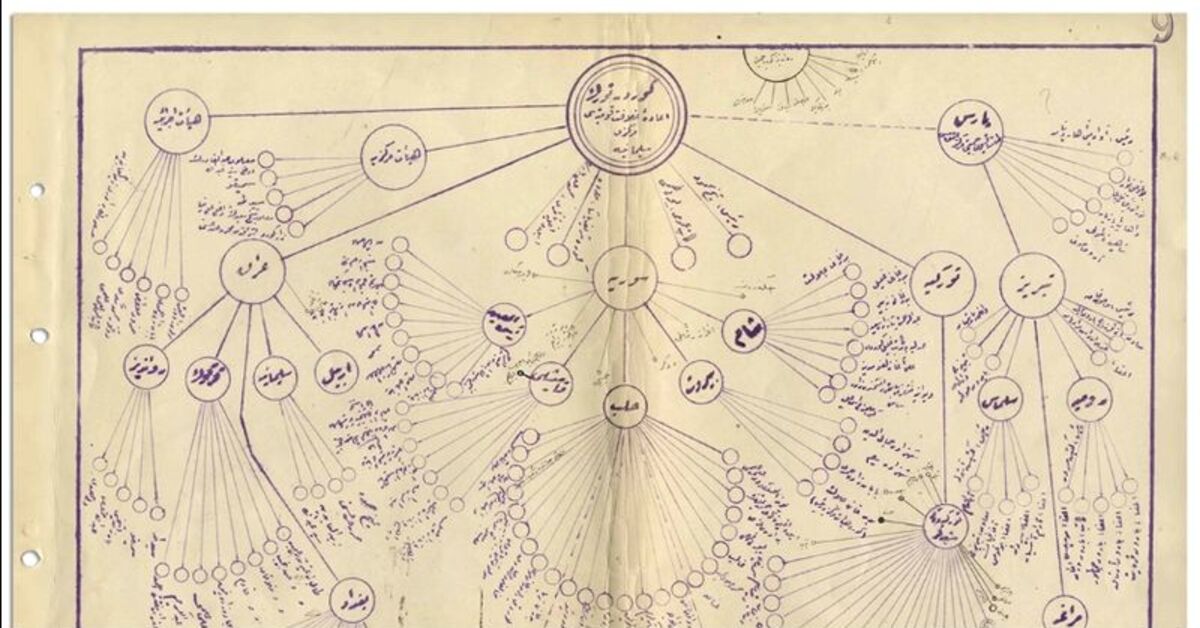 MİT’ten Troçki raporu!
